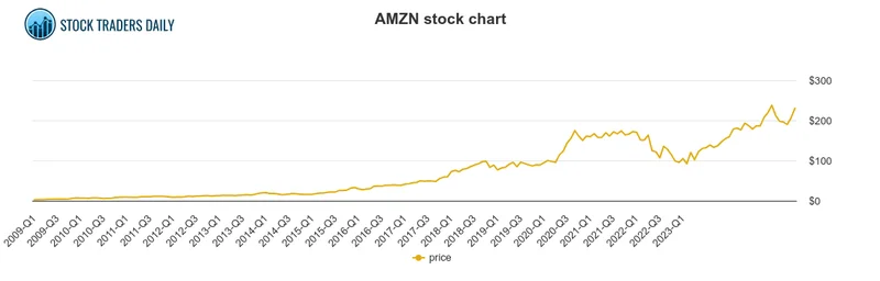 Amazon's AWS-Fueled Surge: Why This Is About More Than Just the Stock Price