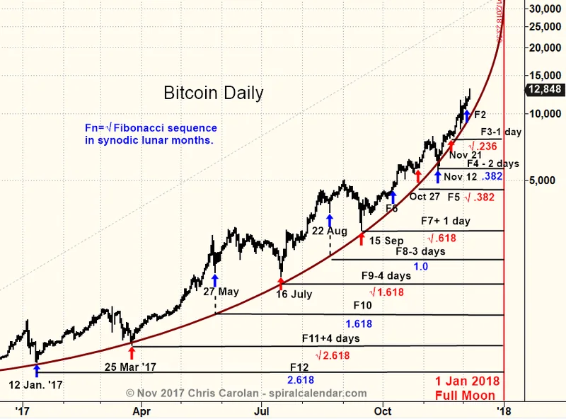 The Great Crypto Implosion: Why It All Came Crashing Down and What Happens Next