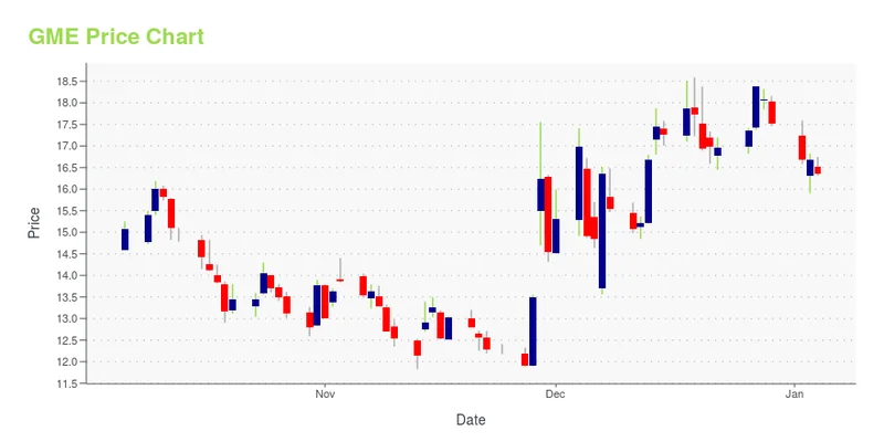 GameStop's Unprecedented Rally: Understanding the New Surge and the Reddit Phenomenon