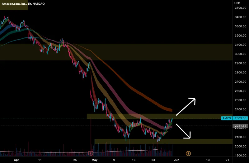 amzn stock: price vs. nvda, aapl, and meta – What Reddit is Saying
